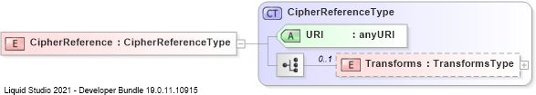 XSD Diagram of CipherReference