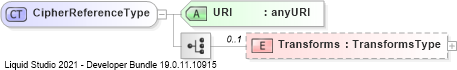 XSD Diagram of CipherReferenceType