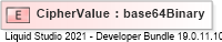 XSD Diagram of CipherValue