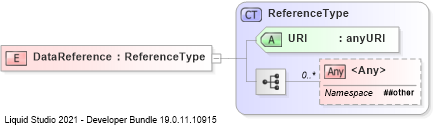 XSD Diagram of DataReference