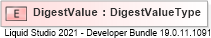 XSD Diagram of DigestValue