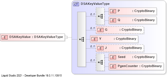 XSD Diagram of DSAKeyValue