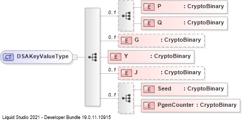 XSD Diagram of DSAKeyValueType