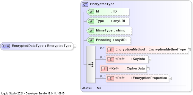 XSD Diagram of EncryptedDataType