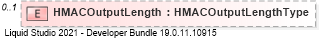 XSD Diagram of HMACOutputLength
