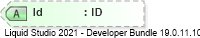 XSD Diagram of Id