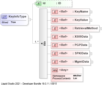 XSD Diagram of KeyInfoType
