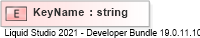 XSD Diagram of KeyName