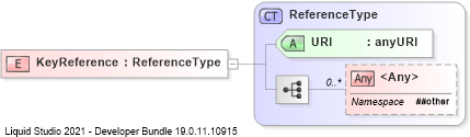 XSD Diagram of KeyReference