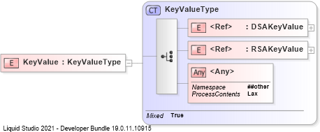 XSD Diagram of KeyValue