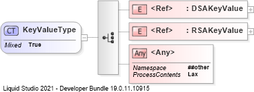 XSD Diagram of KeyValueType