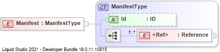 XSD Diagram of Manifest