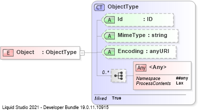 XSD Diagram of Object