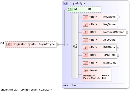 XSD Diagram of OriginatorKeyInfo