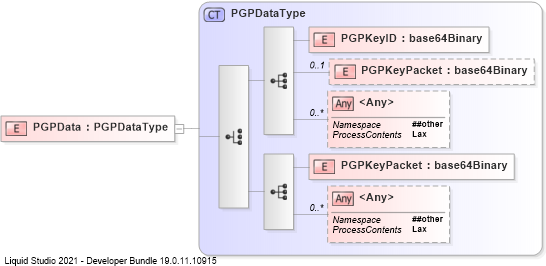 XSD Diagram of PGPData