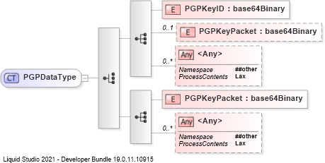 XSD Diagram of PGPDataType