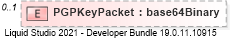 XSD Diagram of PGPKeyPacket
