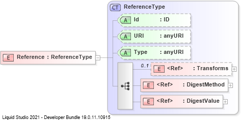 XSD Diagram of Reference