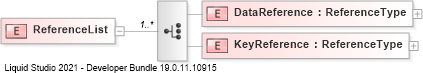 XSD Diagram of ReferenceList