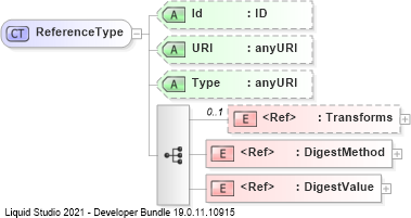 XSD Diagram of ReferenceType