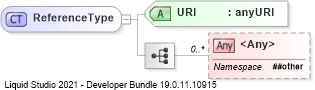 XSD Diagram of ReferenceType