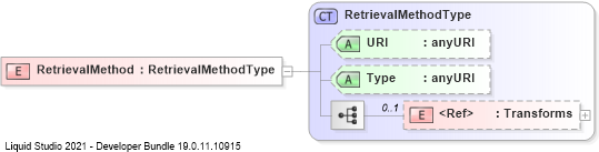 XSD Diagram of RetrievalMethod