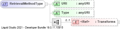 XSD Diagram of RetrievalMethodType