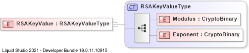 XSD Diagram of RSAKeyValue
