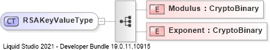 XSD Diagram of RSAKeyValueType