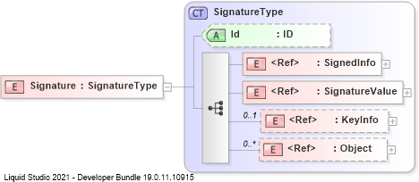 XSD Diagram of Signature
