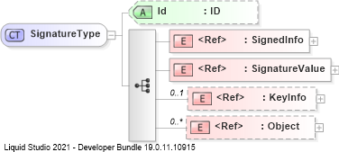XSD Diagram of SignatureType