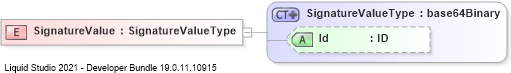 XSD Diagram of SignatureValue