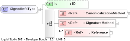 XSD Diagram of SignedInfoType