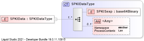 XSD Diagram of SPKIData