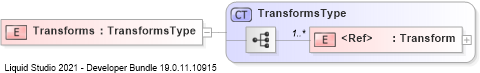 XSD Diagram of Transforms