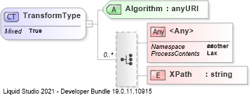 XSD Diagram of TransformType