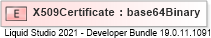 XSD Diagram of X509Certificate