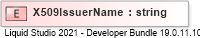 XSD Diagram of X509IssuerName