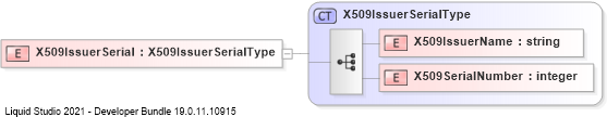 XSD Diagram of X509IssuerSerial