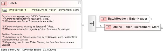 XSD Diagram of Batch