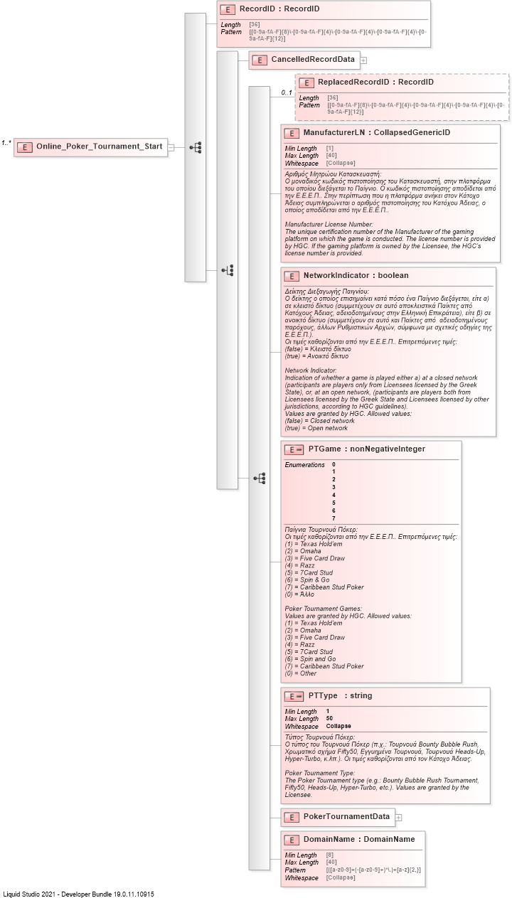 XSD Diagram of Online_Poker_Tournament_Start