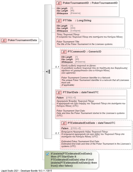 XSD Diagram of PokerTournamentData