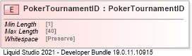 XSD Diagram of PokerTournamentID