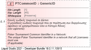 XSD Diagram of PTCommonID