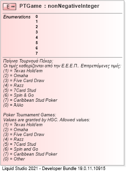 XSD Diagram of PTGame